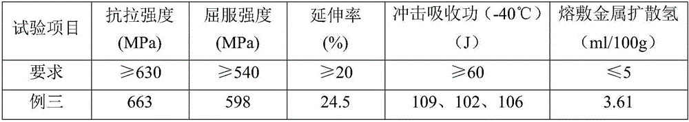 High-strength and high-toughness gas shielded flux-cored wire used for bridge steel