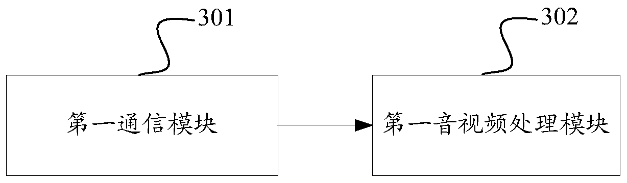 Data processing method, first server, second server and storage medium