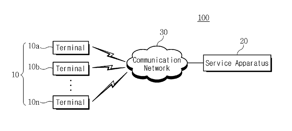 Method for supporting payment service using integrated code, and system and apparatus therefor