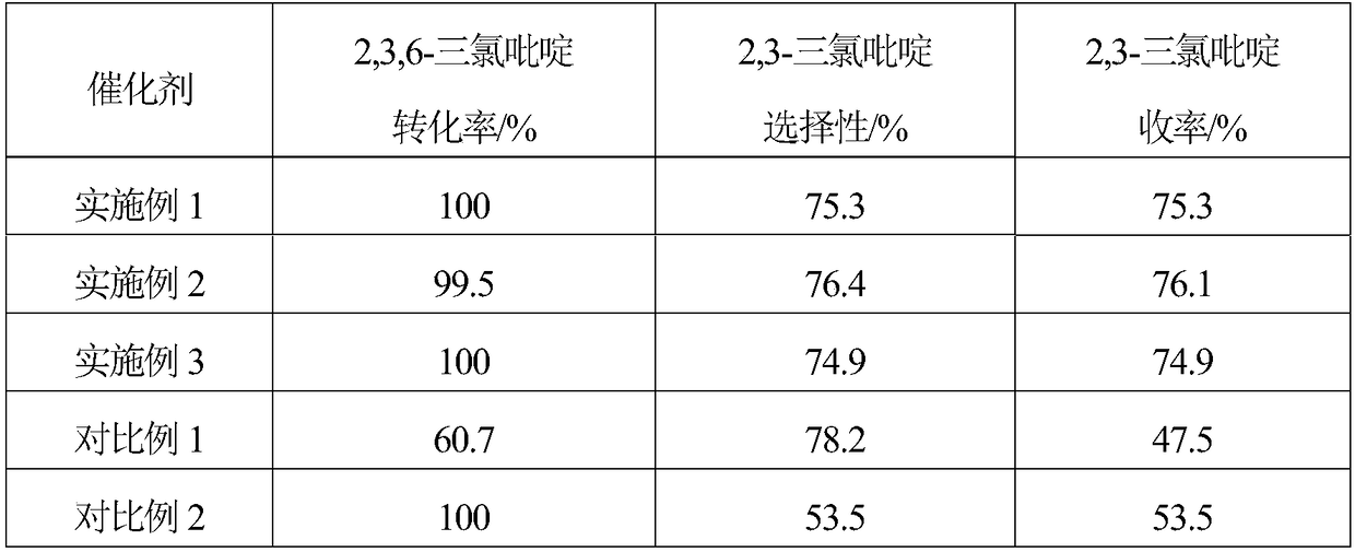 Pd-Mg/C catalyst for preparing 2,3-dichloropyridine by catalytic hydrogenation of 2,3,6-trichloropyridine and preparation method of Pd-Mg/C catalyst