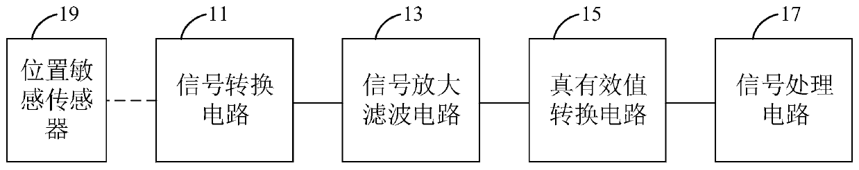 Signal detection circuit, position sensitive detector, and position detection system