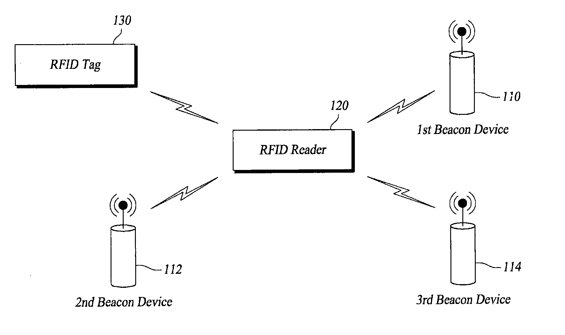 Method for measuring location of radio frequency identification reader by using beacon