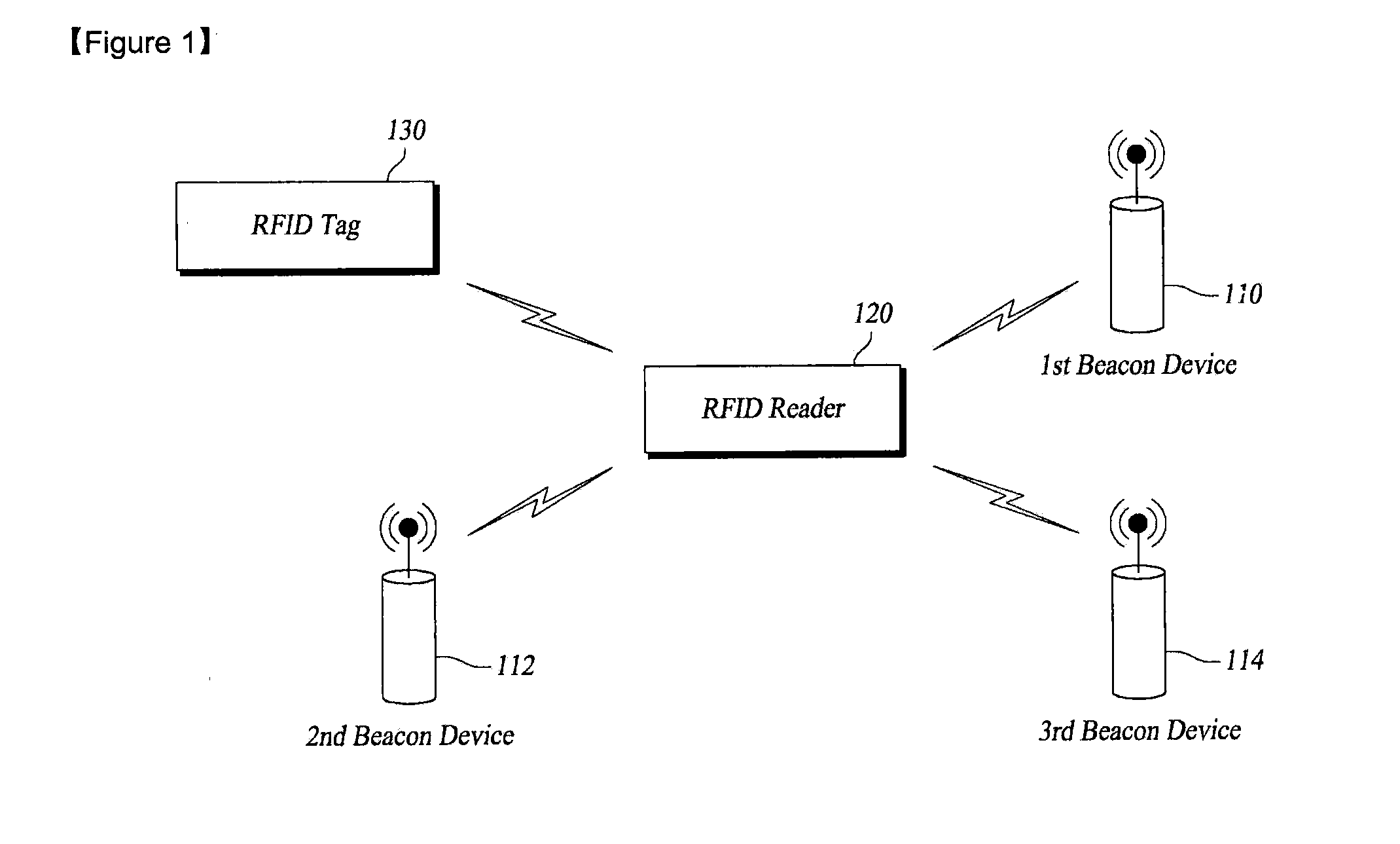 Method for measuring location of radio frequency identification reader by using beacon