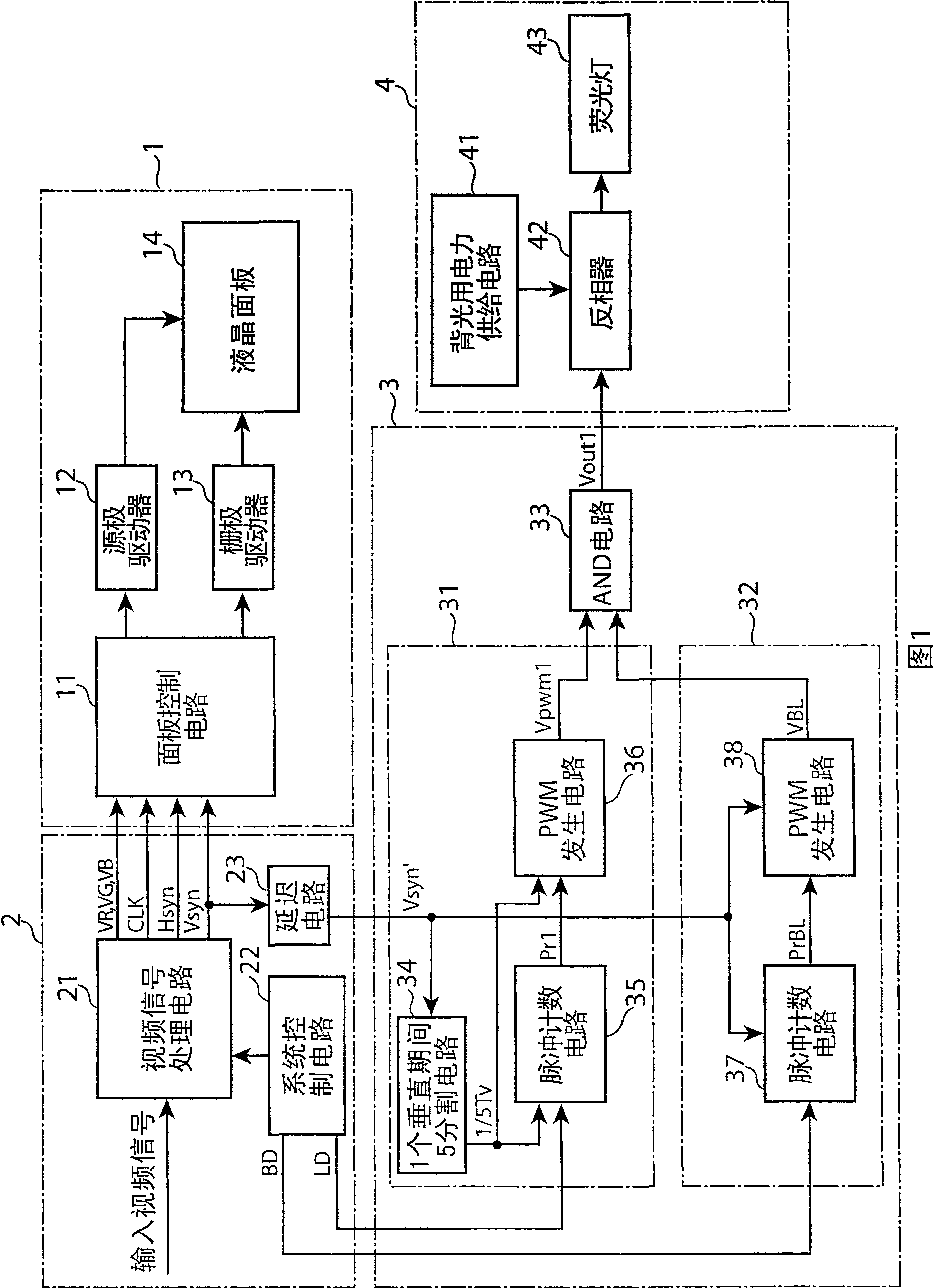 Liquid crystal display and its light source driving method