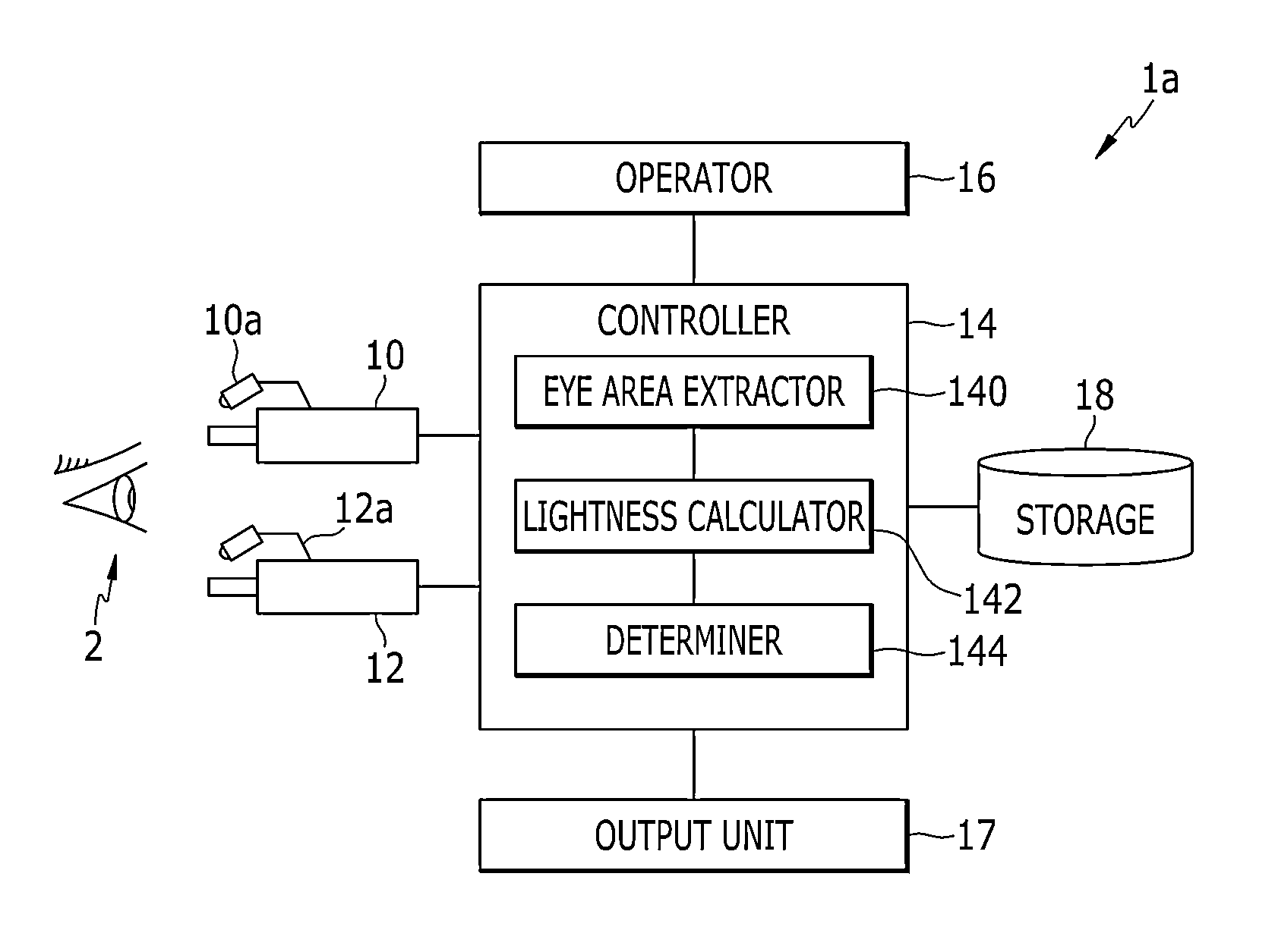 Apparatus and method for identifying fake face