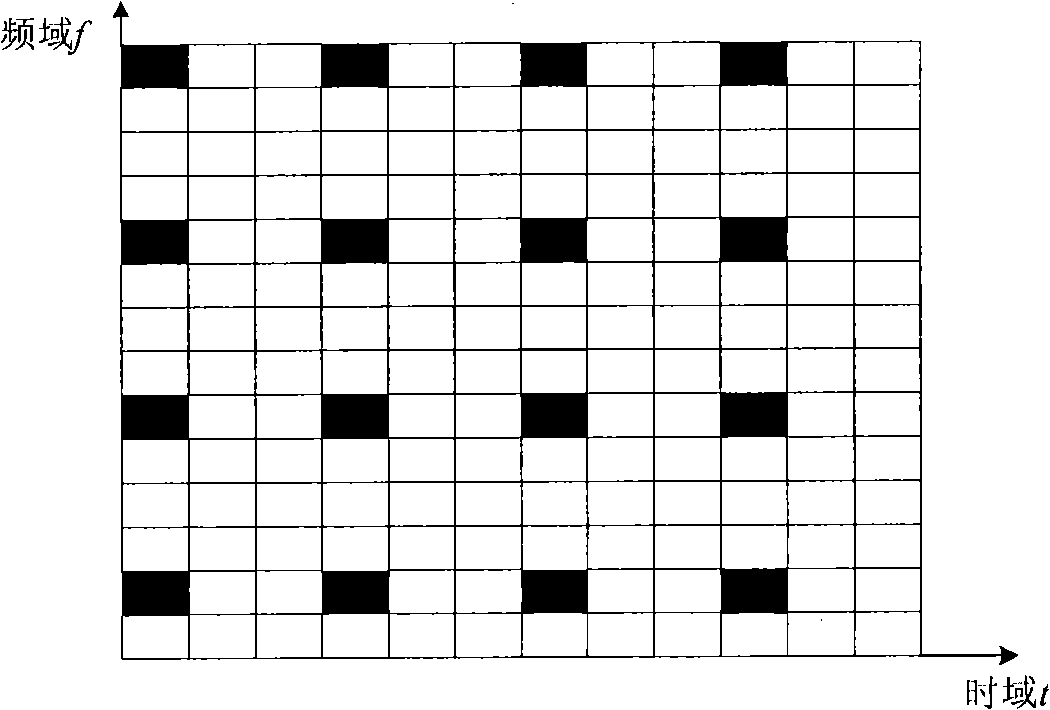 Channel estimation method for reducing pilot number by using compression perception in wideband mobile communication