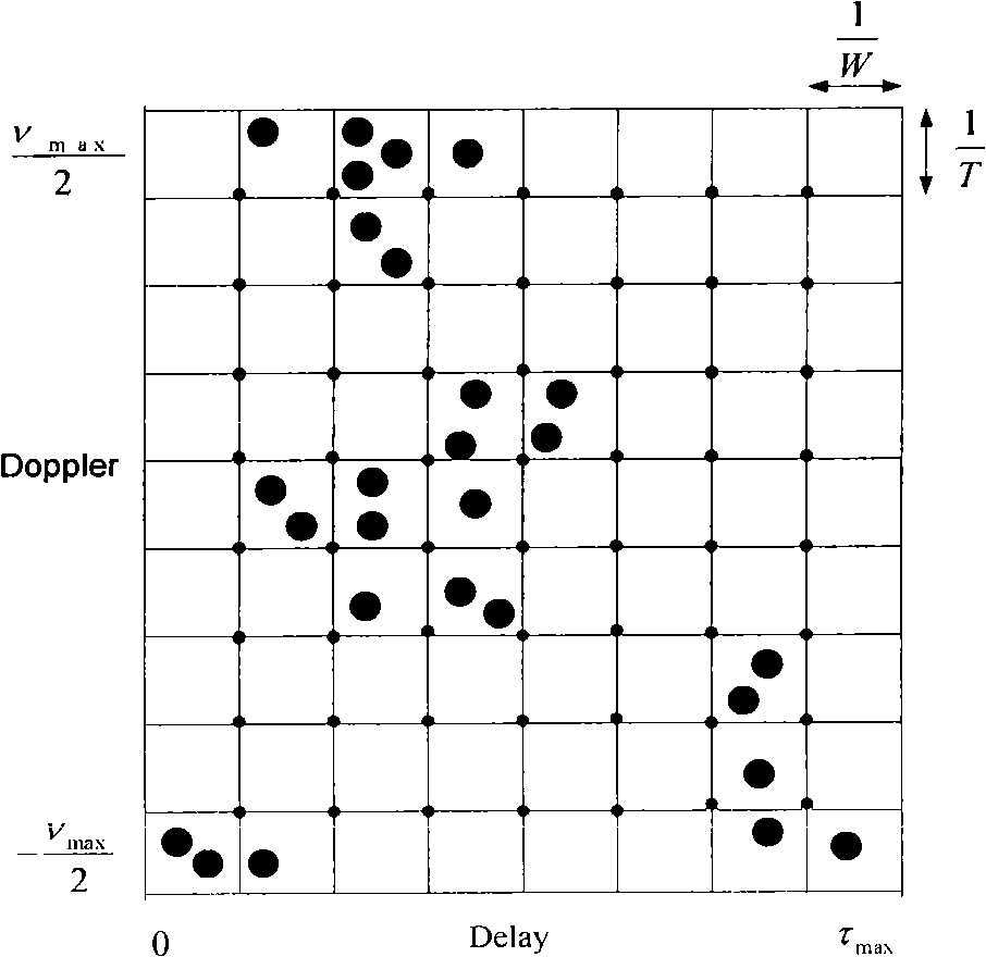 Channel estimation method for reducing pilot number by using compression perception in wideband mobile communication