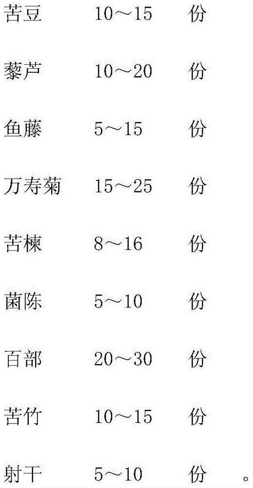 Pesticide for pine wood nematode of masson pine and preparation method thereof