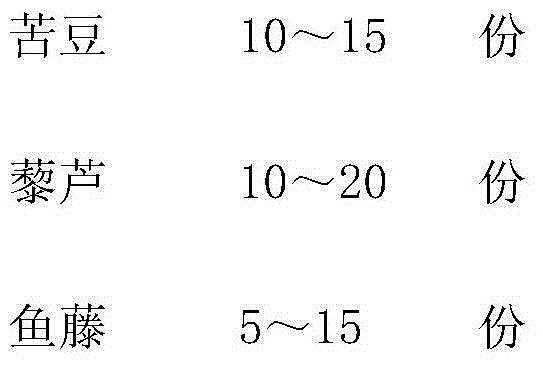 Pesticide for pine wood nematode of masson pine and preparation method thereof