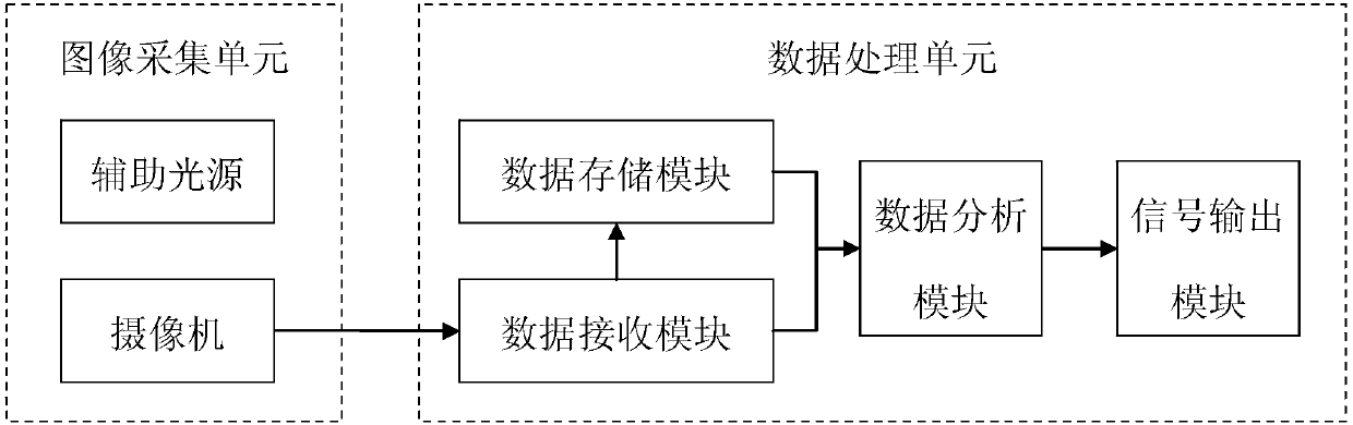 Machine vision-based system for detecting abnormal state of scraper