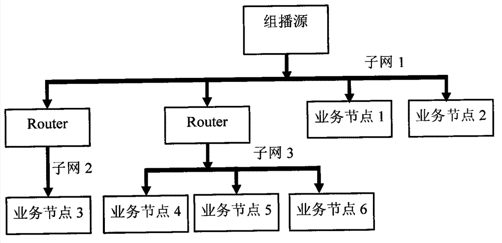 Stream media multicast structure and data stream transmitting and receiving method thereof