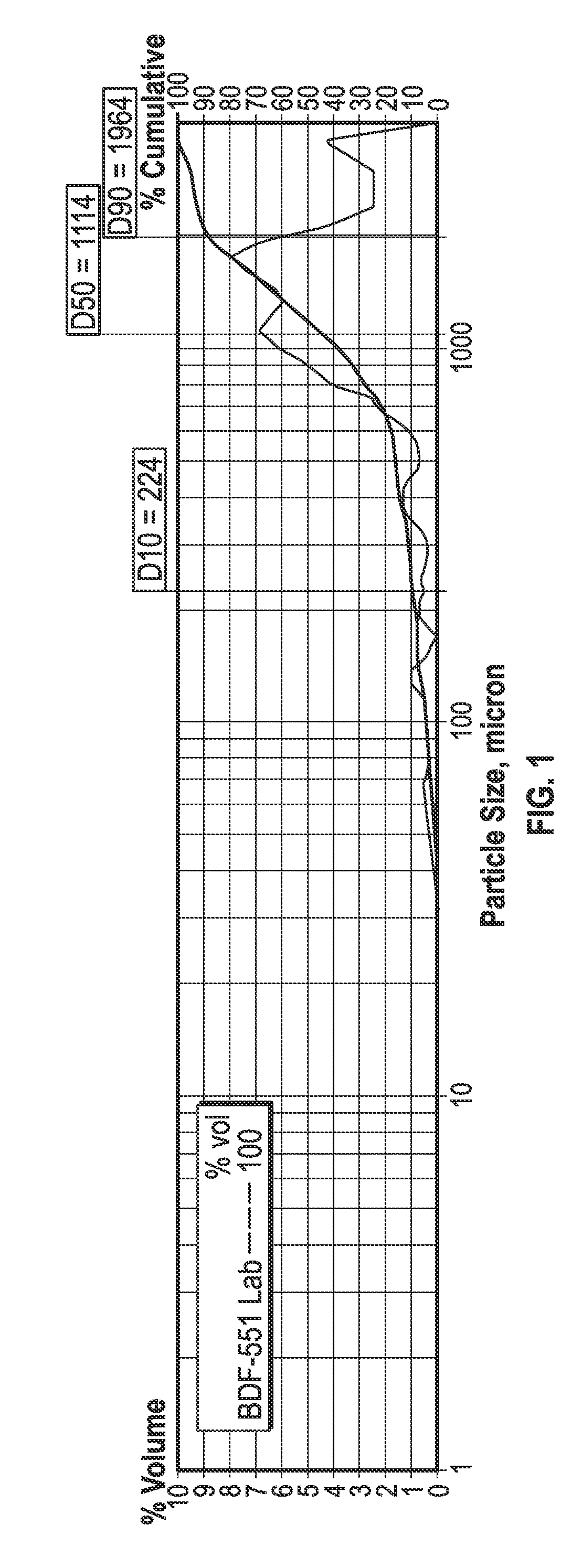 Lost Circulation Material With A Multi-Modal Large Particle Size Distribution