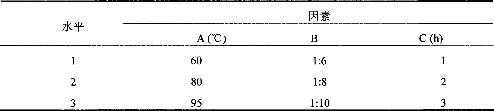 Sulfating numerator modification method of epimedium brevicornum polysaccharide