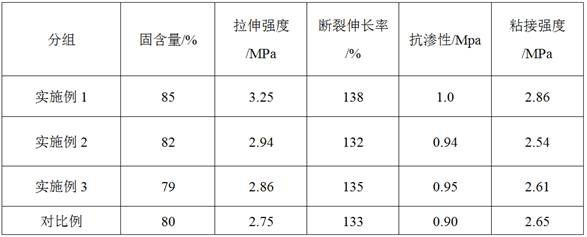 A kind of preparation method of graphene oxide modified polymer cement-based anticorrosion coating