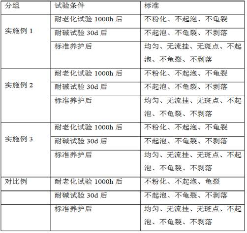 A kind of preparation method of graphene oxide modified polymer cement-based anticorrosion coating