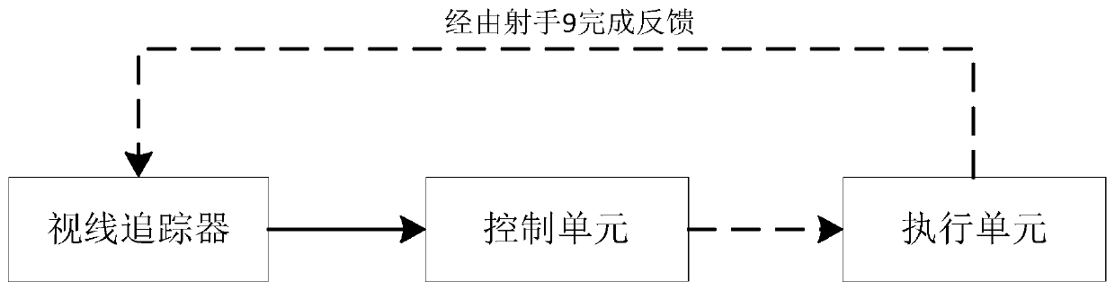 Tracked vehicle gun aiming method based on line-of-sight tracking