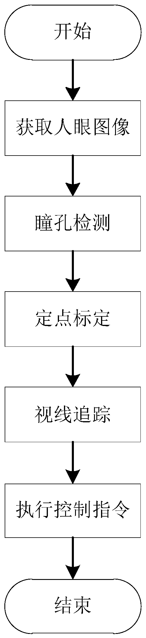 Tracked vehicle gun aiming method based on line-of-sight tracking