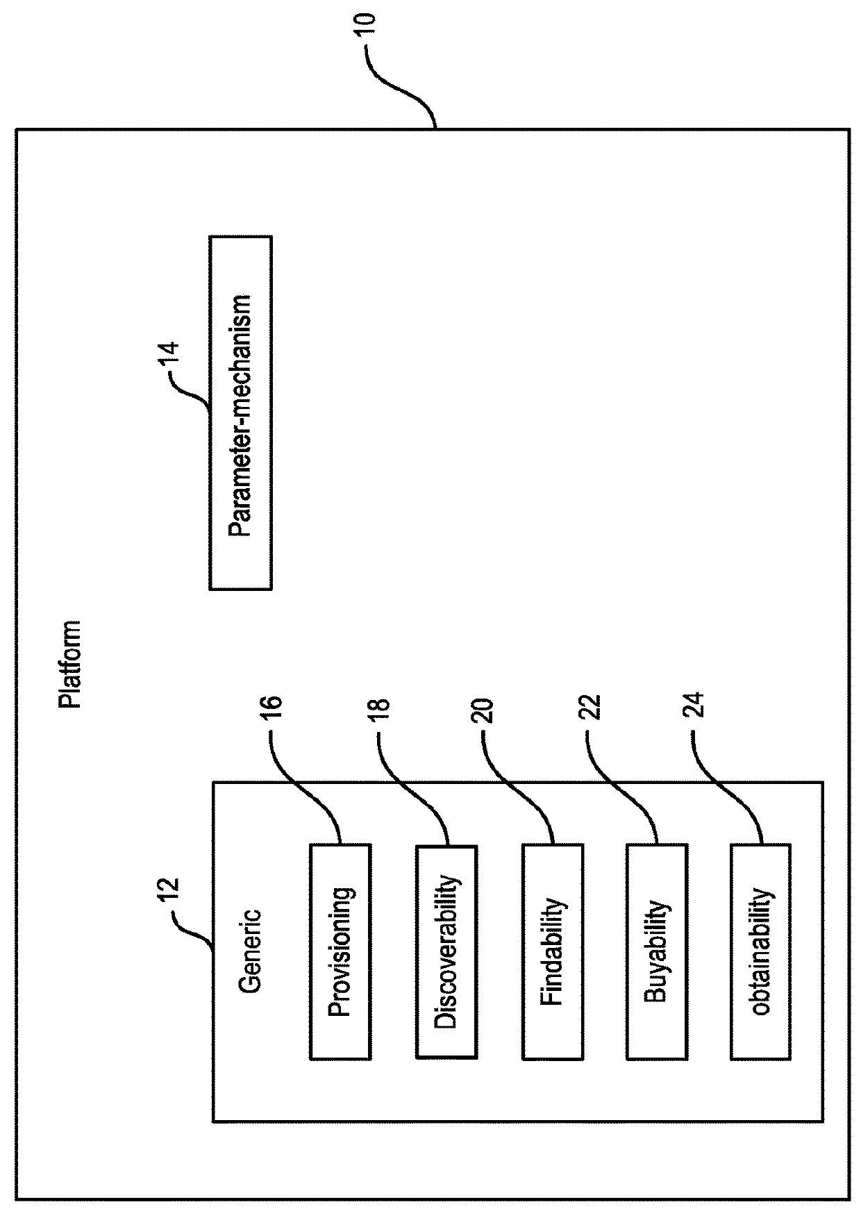 Systems for multiple legal game providers with digital ledger