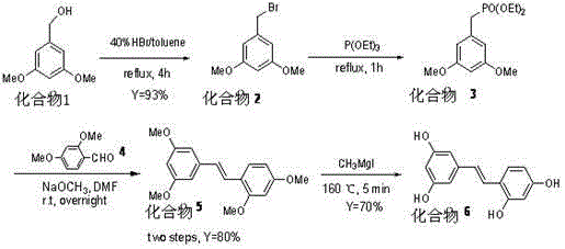 Oxyresveratrol synthesis method