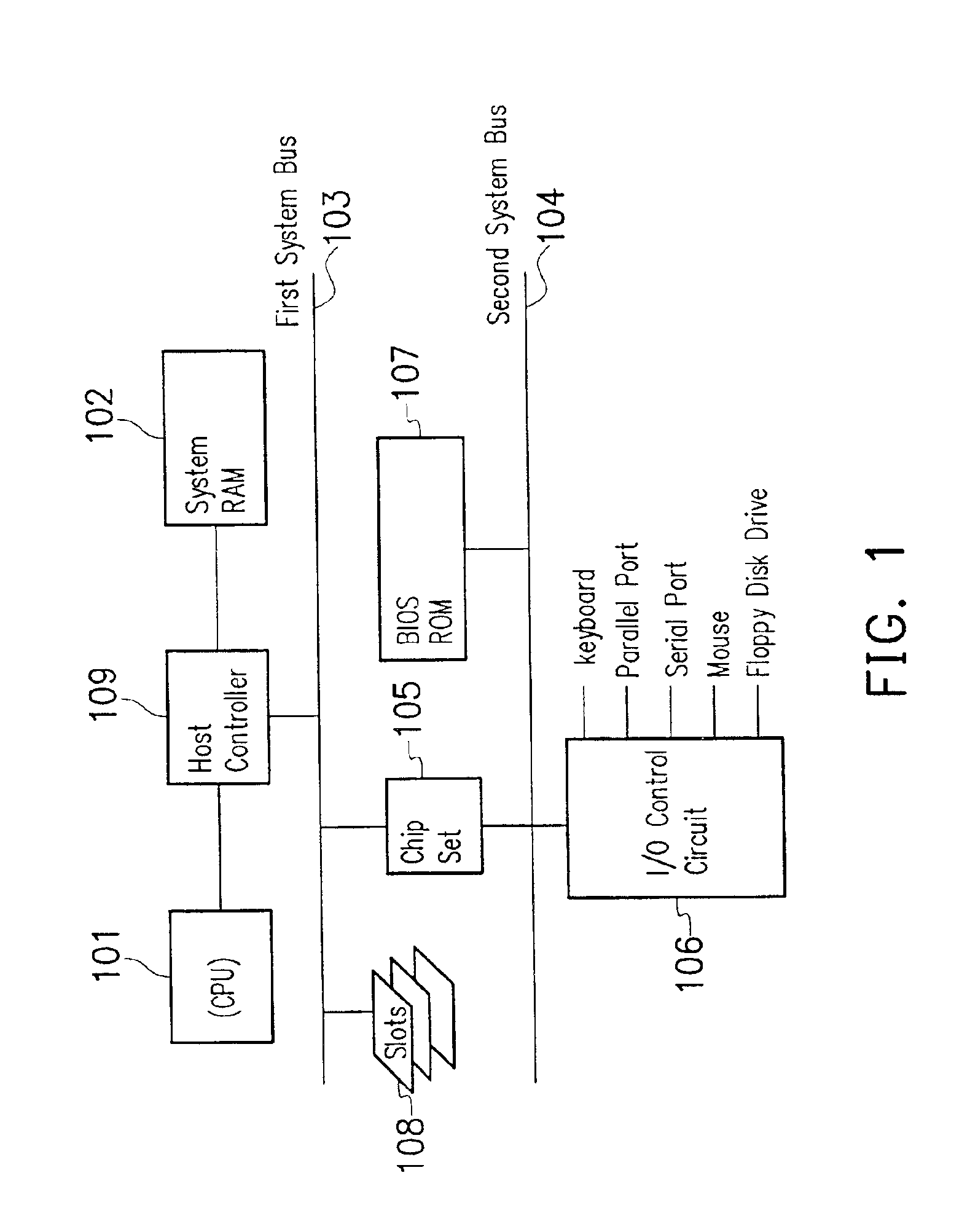 Method of synchronizing operation frequencies of CPU and system RAM in power management process