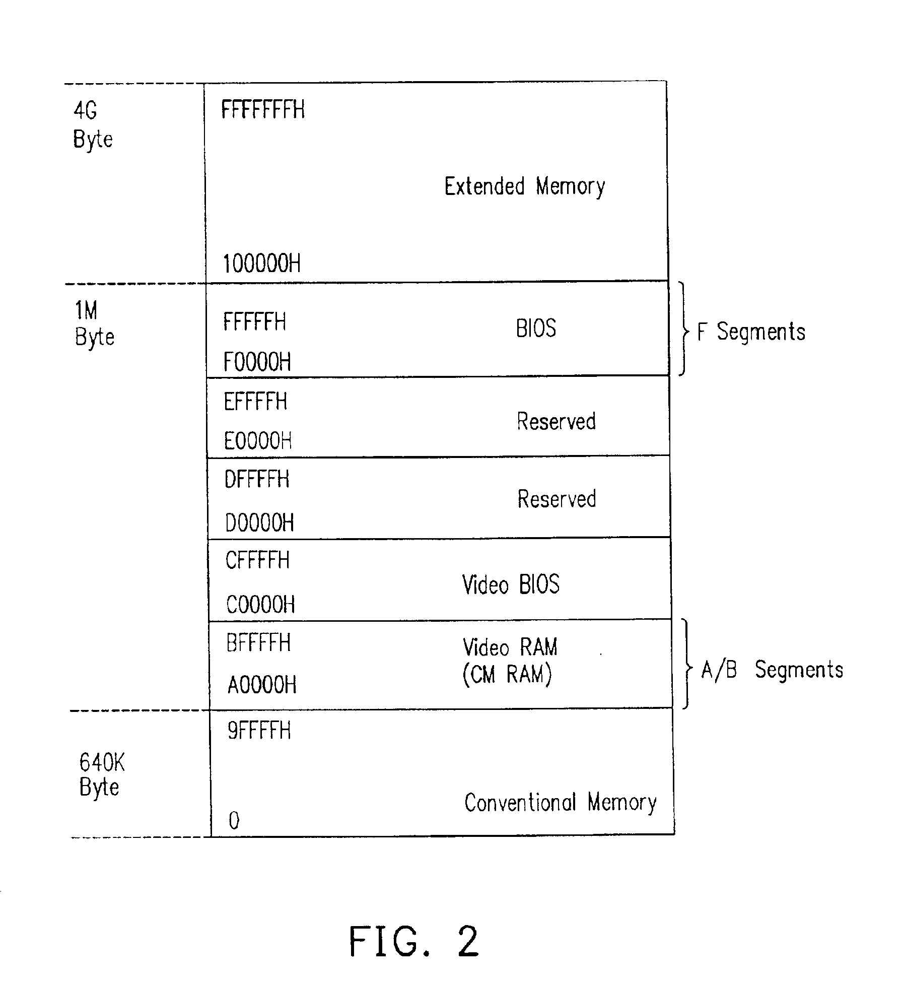 Method of synchronizing operation frequencies of CPU and system RAM in power management process