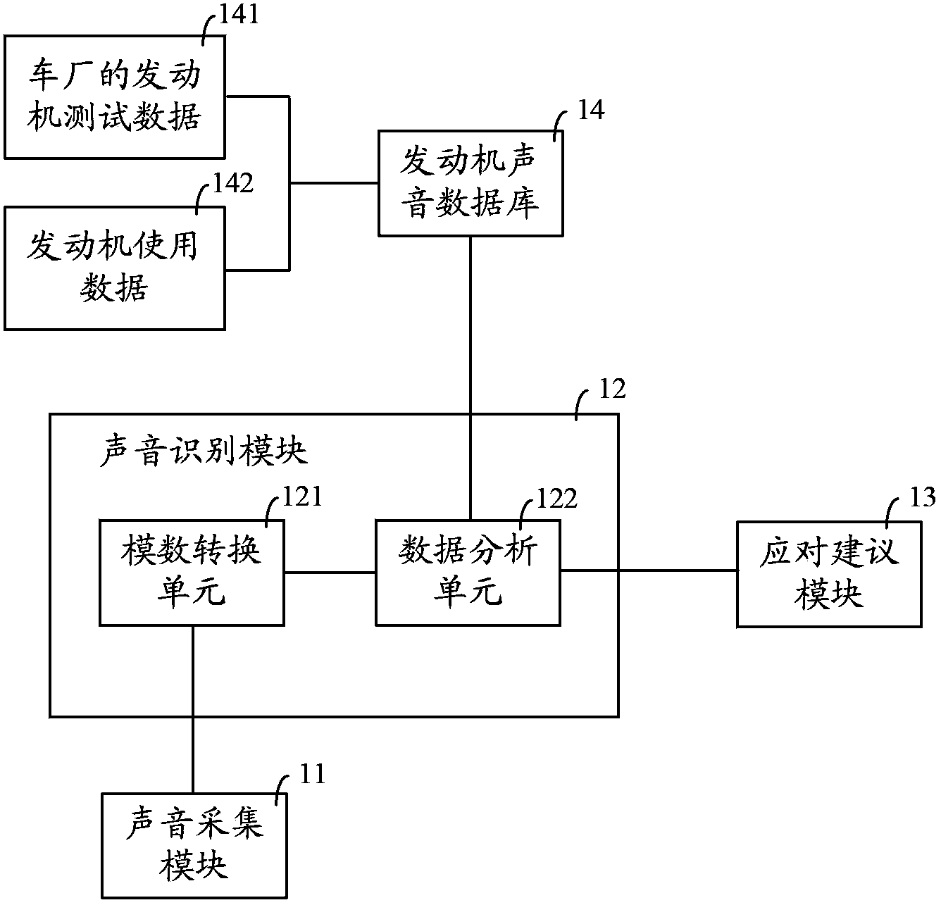 Device and method for identifying vehicle failure