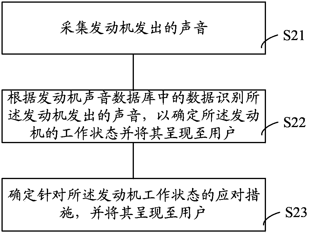 Device and method for identifying vehicle failure