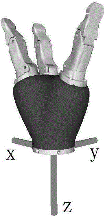 Mechanical paw grasping planning method based on deep projection and control device