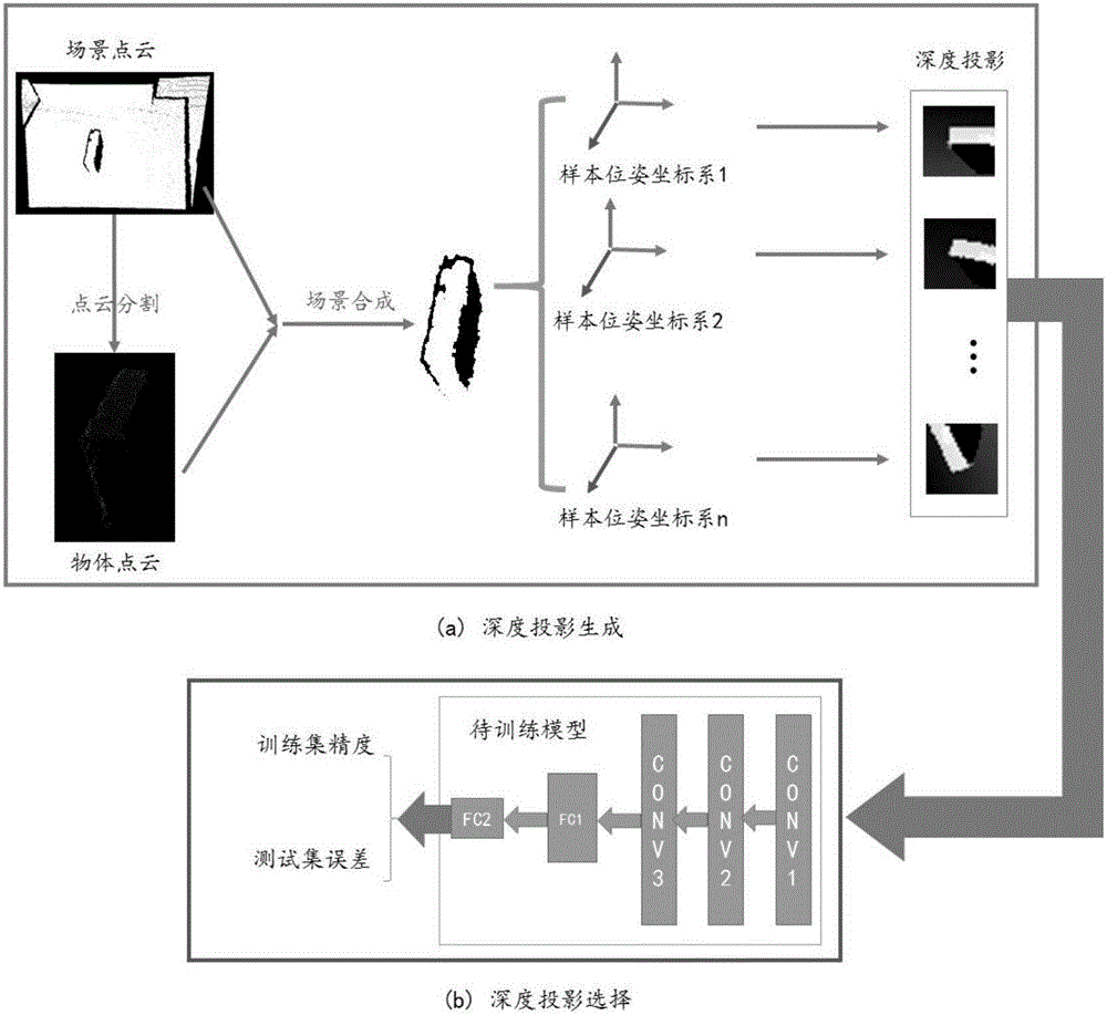 Mechanical paw grasping planning method based on deep projection and control device