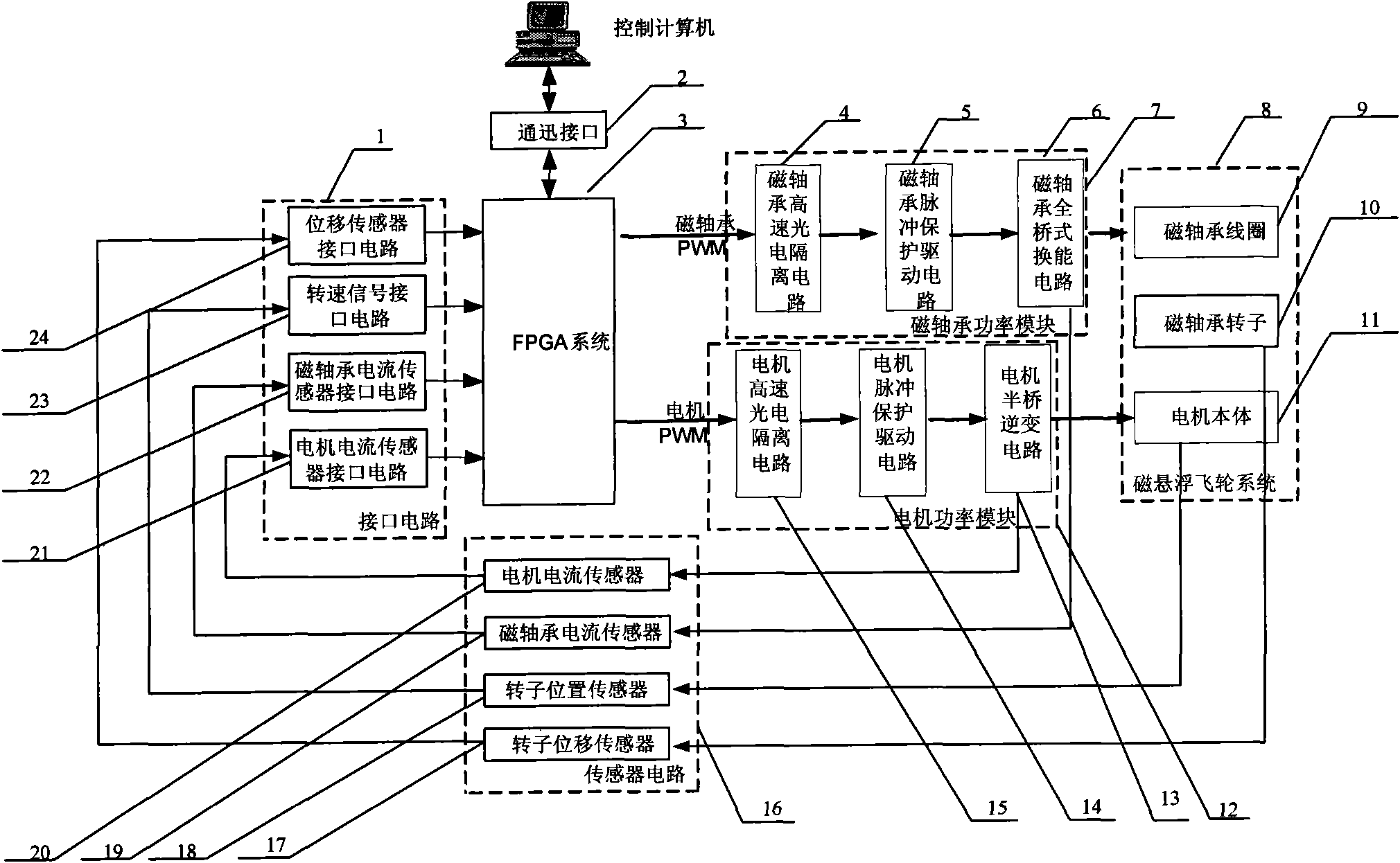 Integrated highly-reliable magnetic suspension energy storage flywheel digital control device