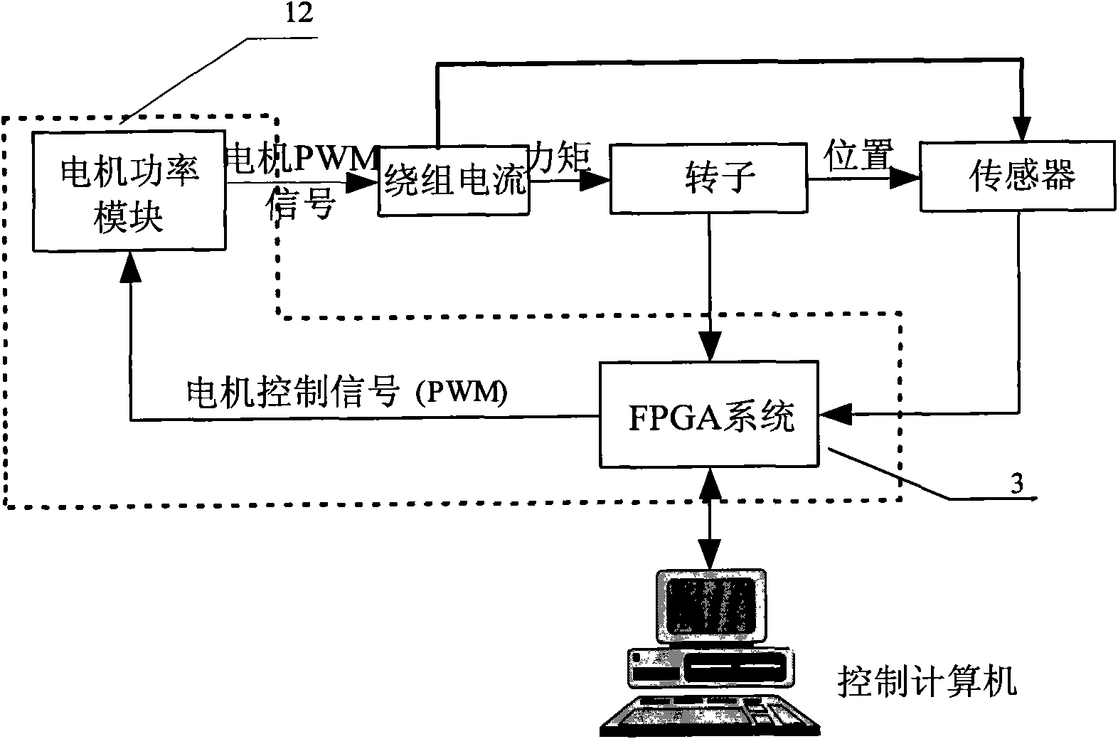 Integrated highly-reliable magnetic suspension energy storage flywheel digital control device