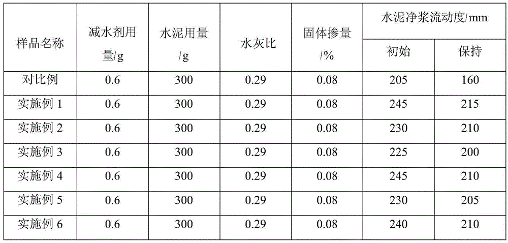 Polycarboxylate water reducer containing modified water-soluble acrylate and preparation method thereof