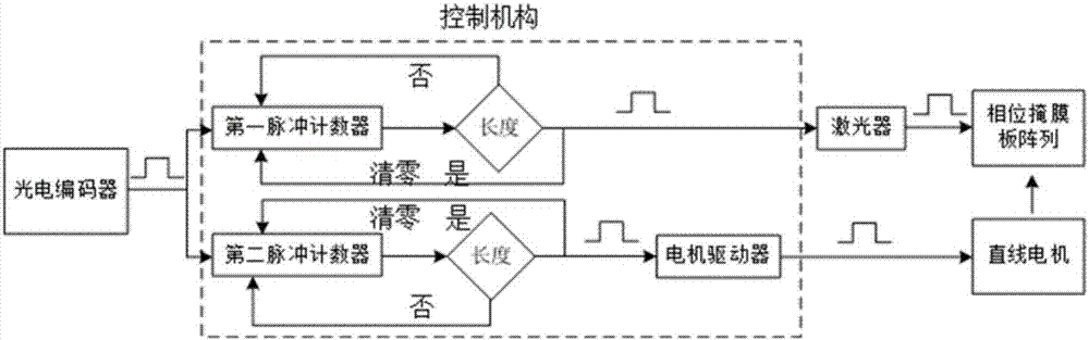 Device and method for online preparation of FBG (fiber bragg grating) array and automatic wavelength switching