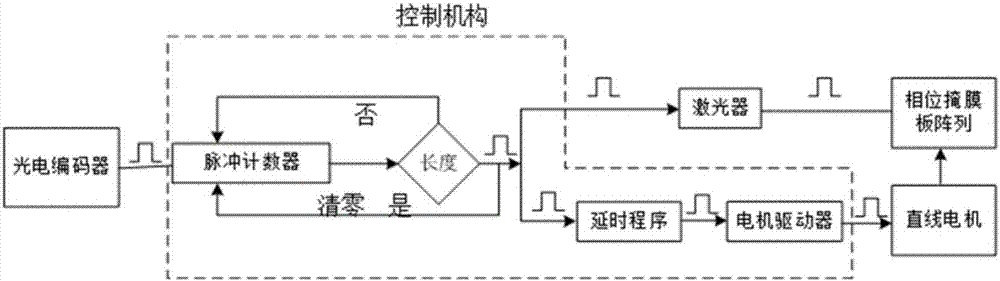 Device and method for online preparation of FBG (fiber bragg grating) array and automatic wavelength switching