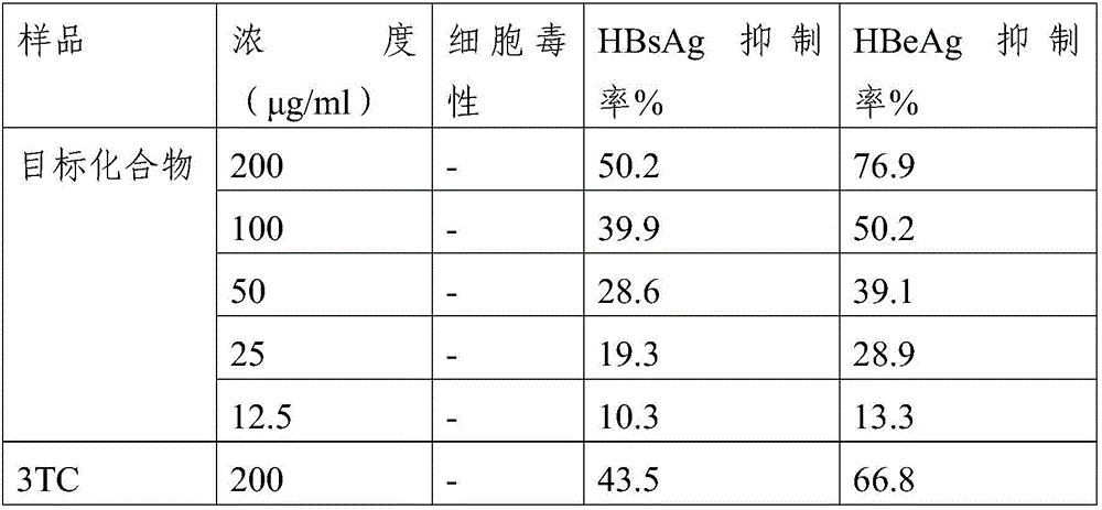 A kind of pharmaceutical composition for treating hepatitis B