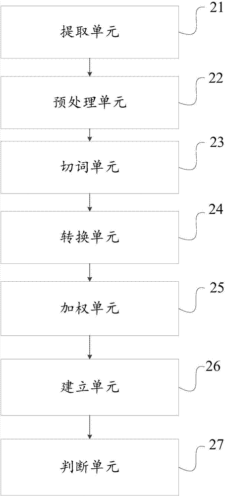 Identification method and device for garbage barrages and computer equipment