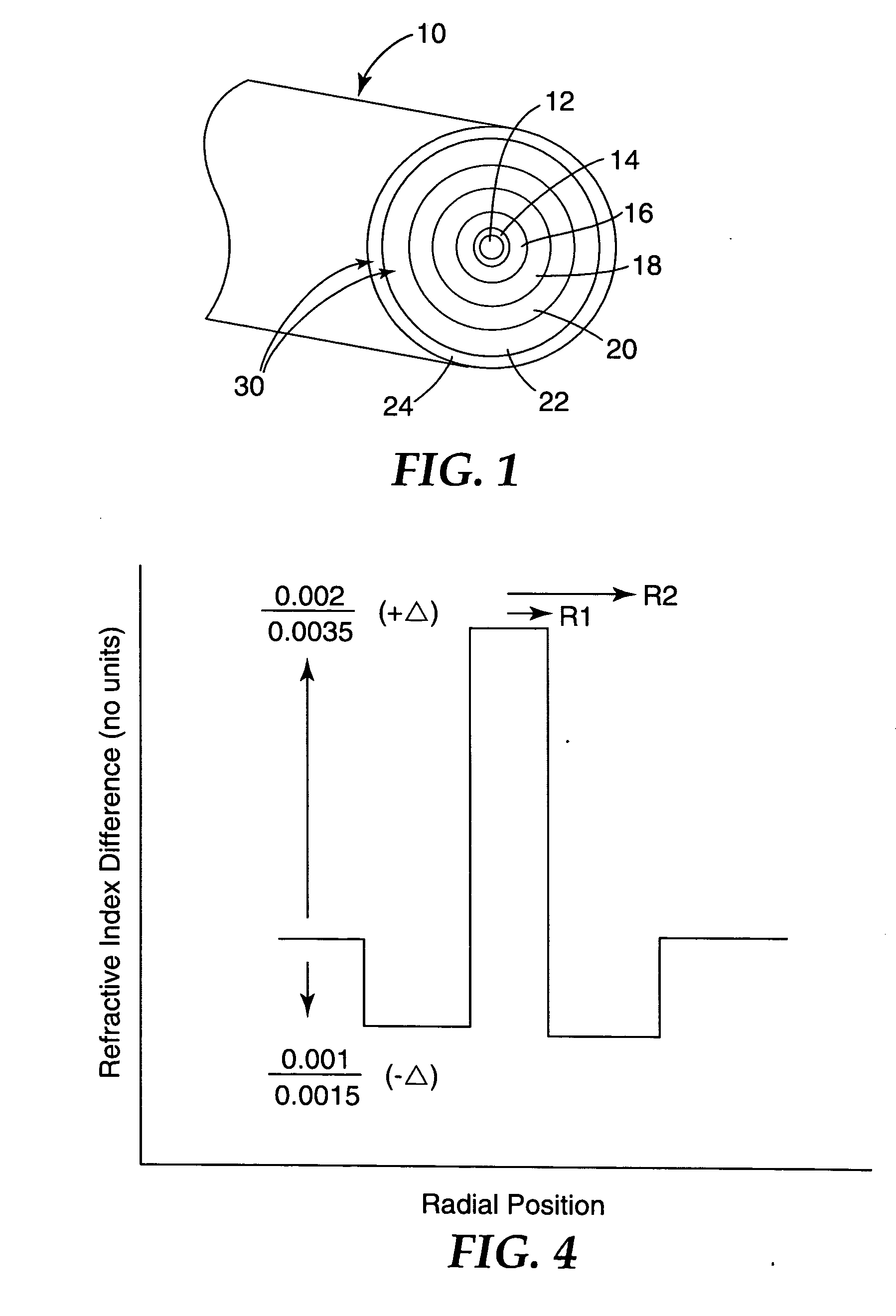 Triple-band bend tolerant optical waveguide