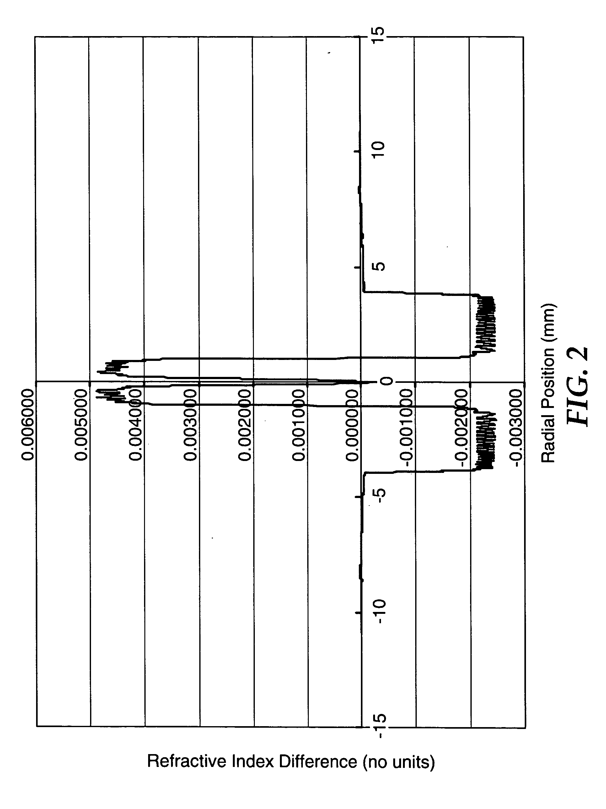 Triple-band bend tolerant optical waveguide