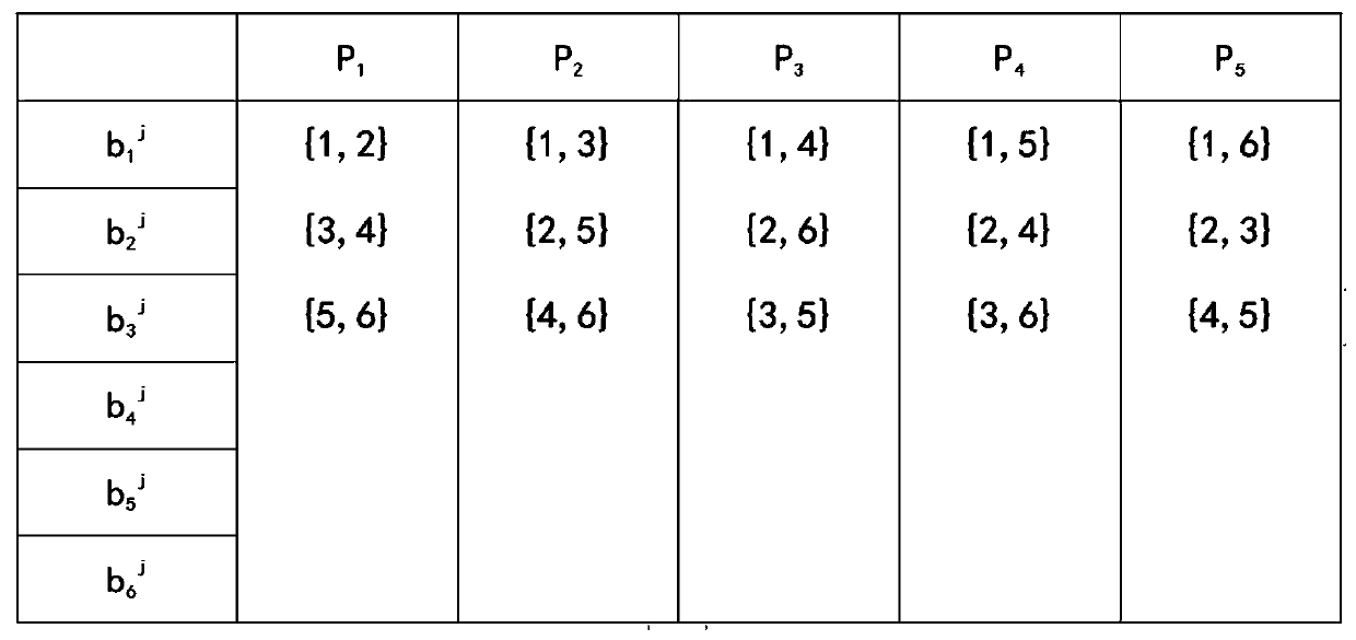 Construction method of flexible partial repeat code based on U-shaped design