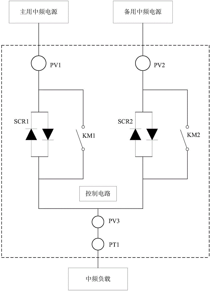 Uninterrupted switching device and method for 400Hz intermediate-frequency power supply for ship