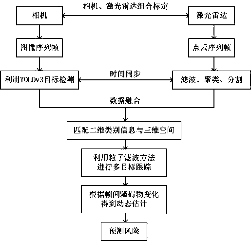 Road surface construction robot environment perception system and method based on multi-source sensor