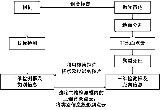 Road surface construction robot environment perception system and method based on multi-source sensor