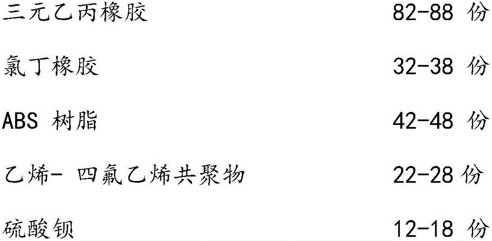 Radiation-resistant and flame-retardant ethylene propylene diene monomer cable insulation material for nuclear power plant