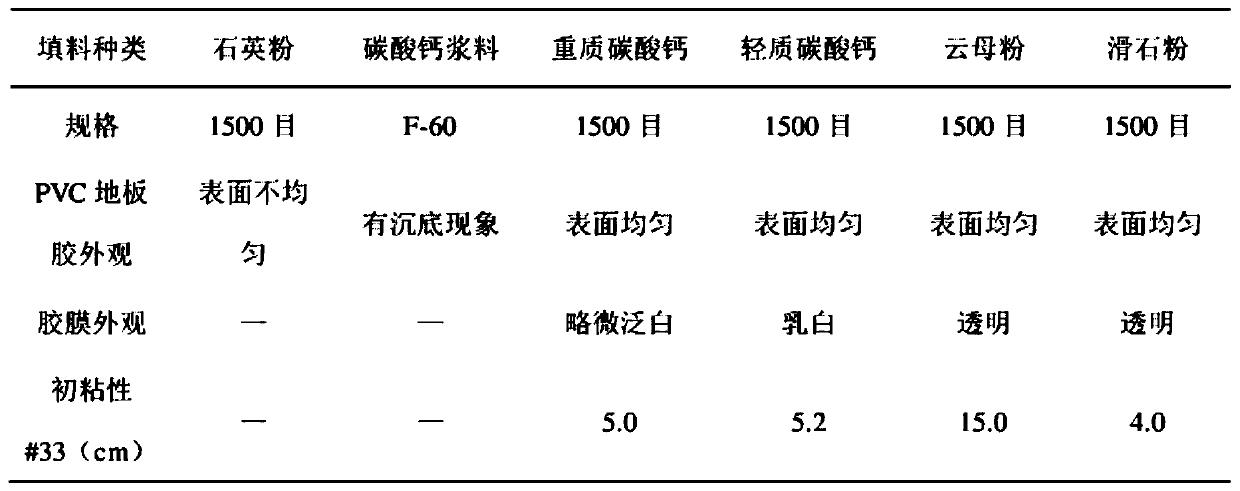 Preparation method for self-adhesive PVC floor