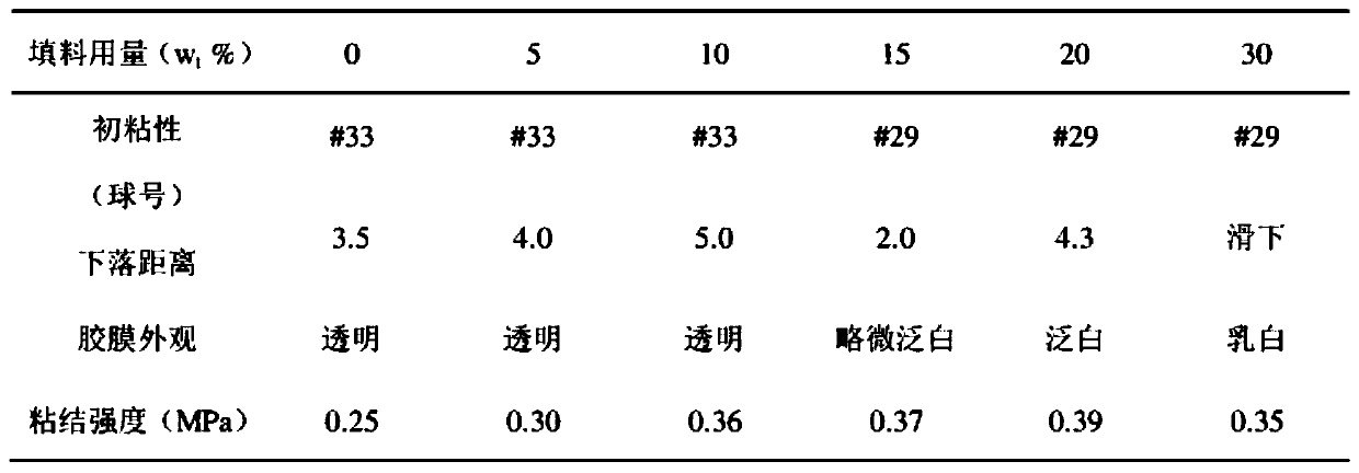 Preparation method for self-adhesive PVC floor