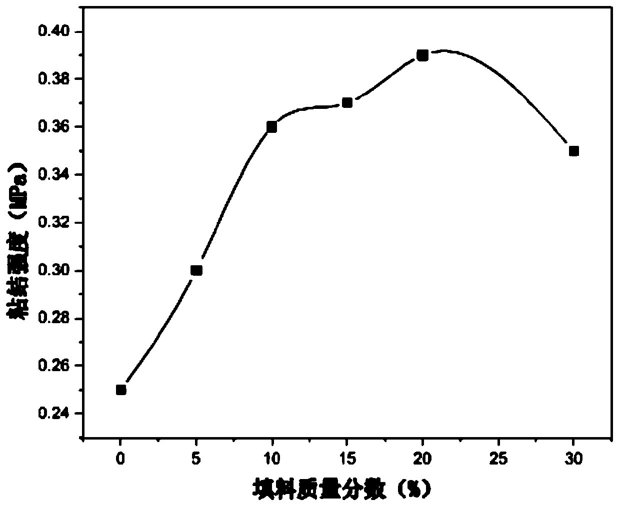 Preparation method for self-adhesive PVC floor