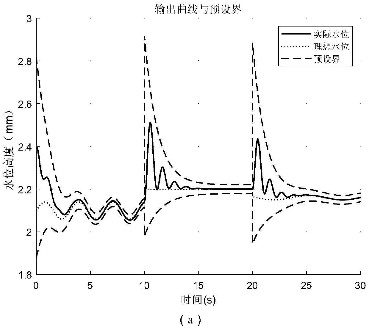 Coal-fired unit drum boiler water level control method capable of improving dynamic property based on neural network