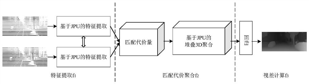 A Binocular Stereo Matching Method Based on Joint Upsampling Convolutional Neural Network