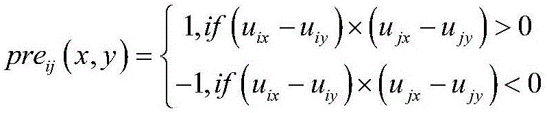 User grouping method based on fuzzy clustering