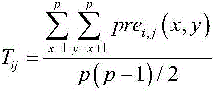 User grouping method based on fuzzy clustering